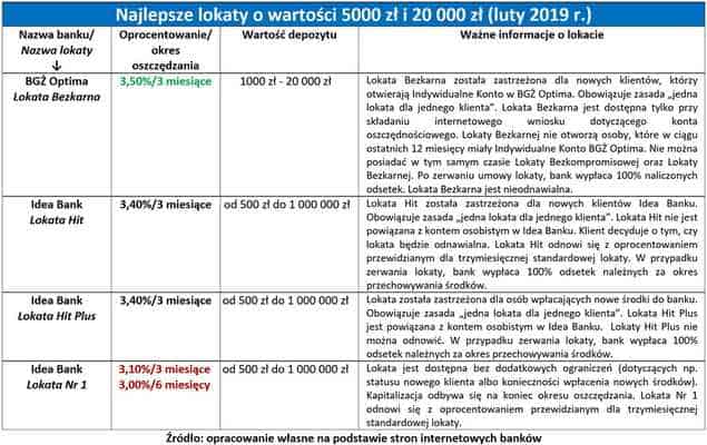 Read more about the article Czy warto zakładać lokatę na rok?